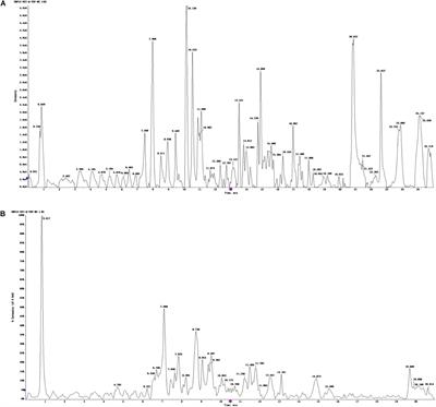 ZiBuPiYin Recipe Prevented and Treated Cognitive Decline in ZDF Rats With Diabetes-Associated Cognitive Decline via Microbiota–Gut–Brain Axis Dialogue